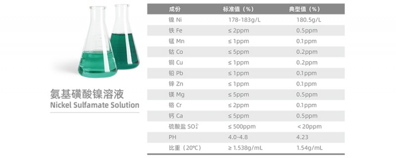 氨基磺酸镍溶液